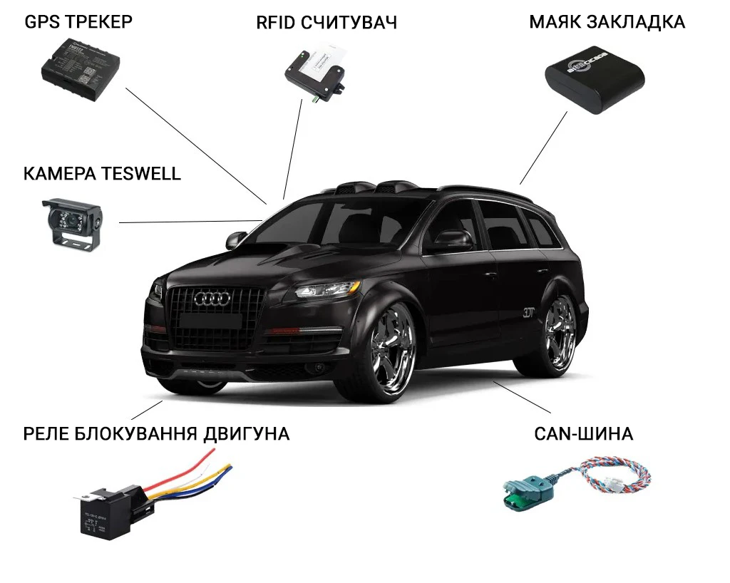 Галузеві рішення GPS моніторингу для легкового транспорту в Україні - зображення 1