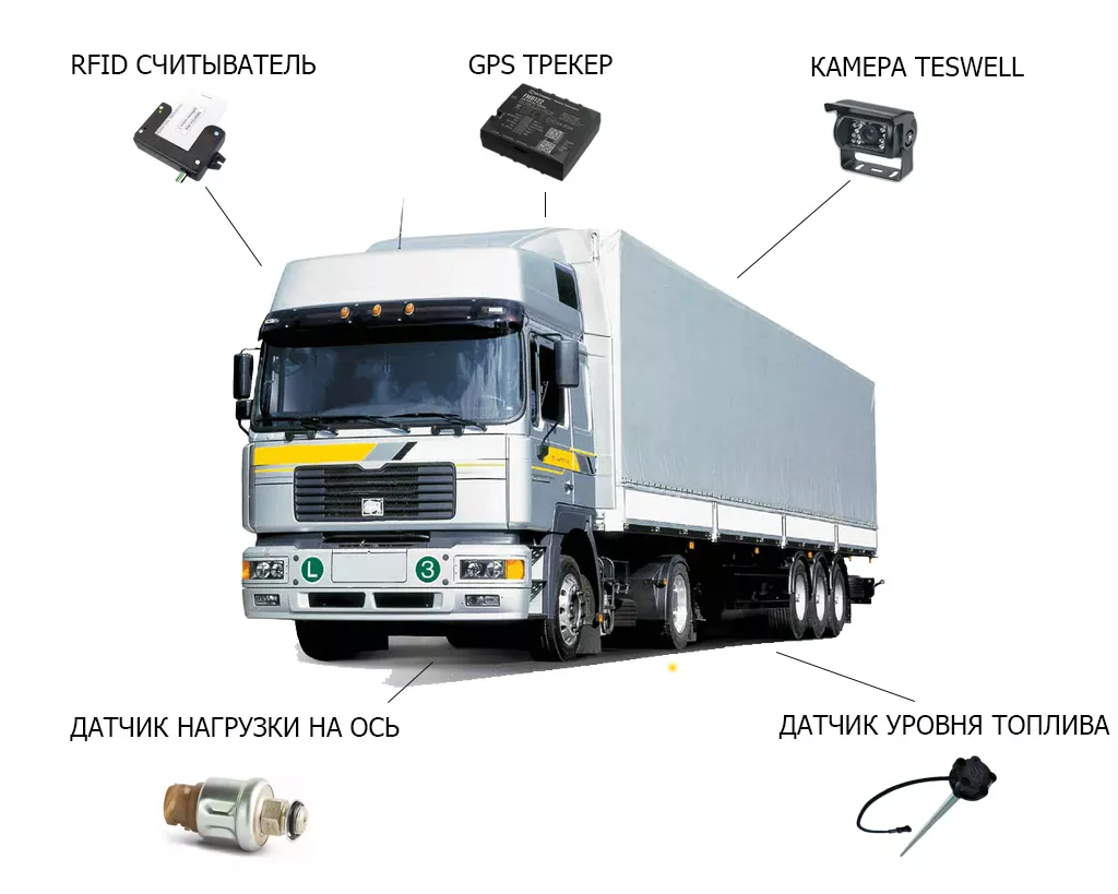Система GPS мониторинга грузового транспорта в Украине - изображение 1