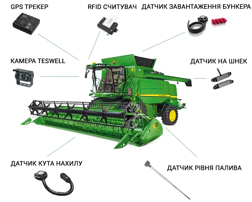 Рішення для сільхозтехніки в Україні