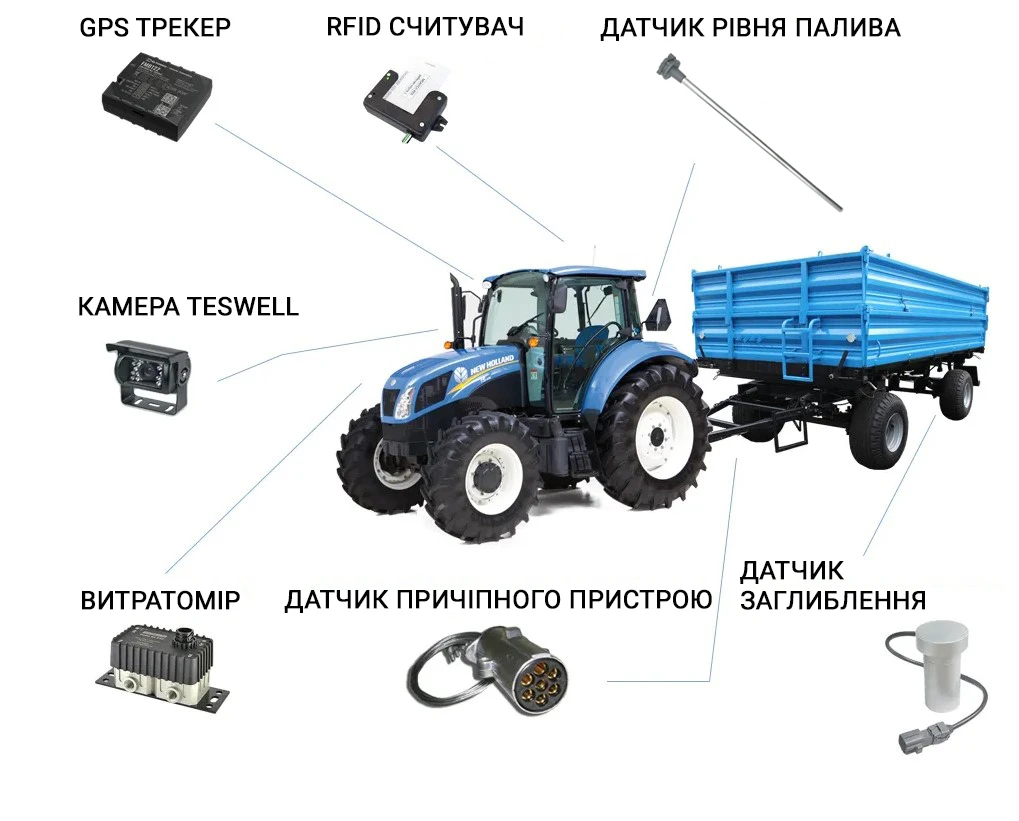 Рішення для сільхозтехніки в Україні