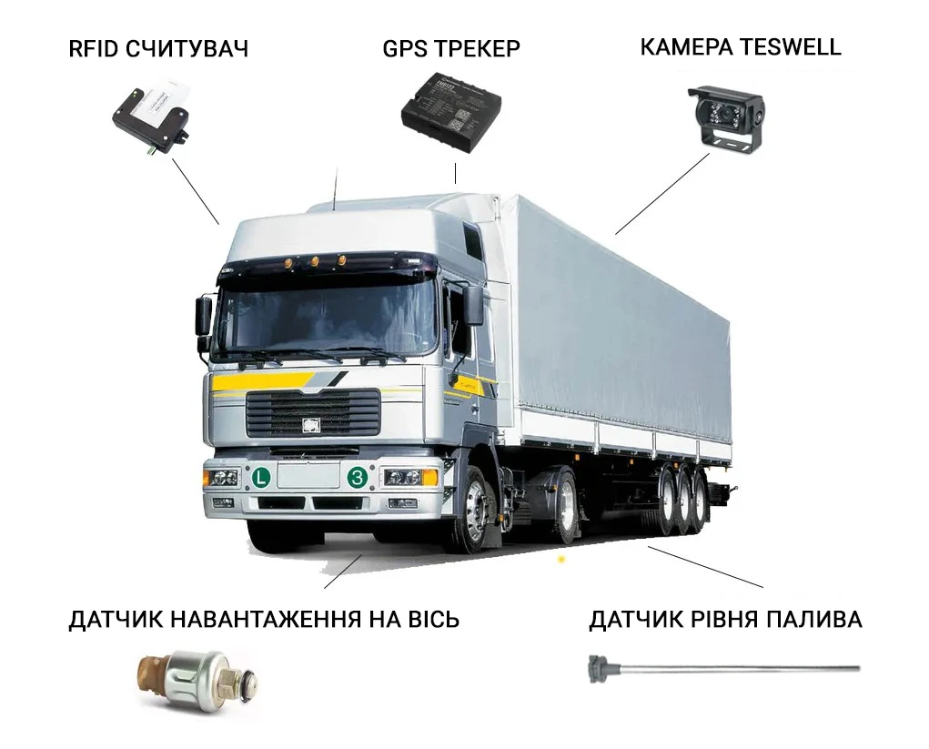 Система GPS моніторингу вантажного транспорту в Україні - зображення 1