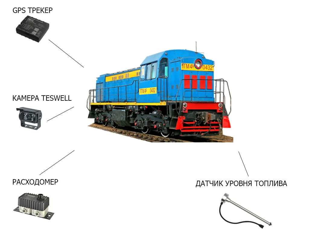 Отраслевые решения GPS мониторинга для железнодорожного транспорта в Украине - изображение 1