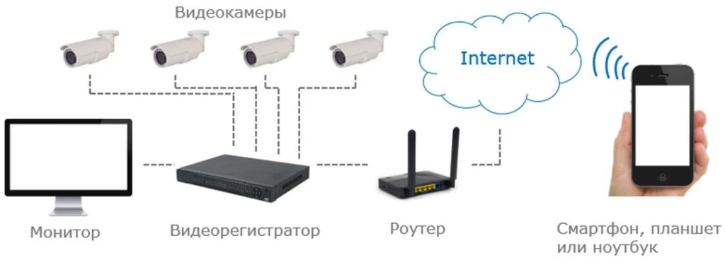 ip-камеры видеонаблюдения